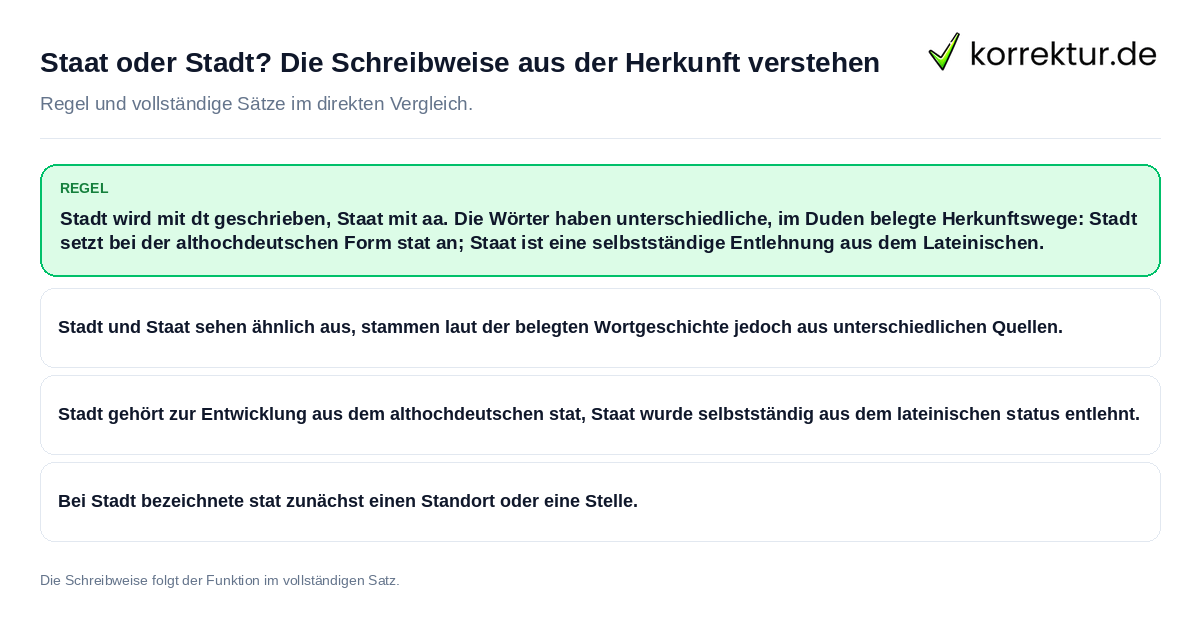 Staat oder Stadt? Die Schreibweise aus der Herkunft verstehen Konkrete Regel und vollständige Beispielsätze zu Staat oder Stadt? Die Schreibweise aus der
