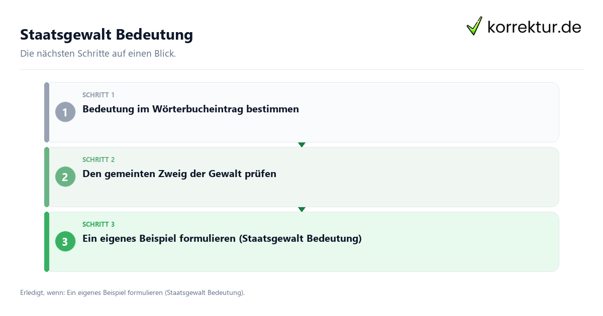 Staatsgewalt Bedeutung mit einem Ablauf aus Prüfung, Kontakt und Dokumentation