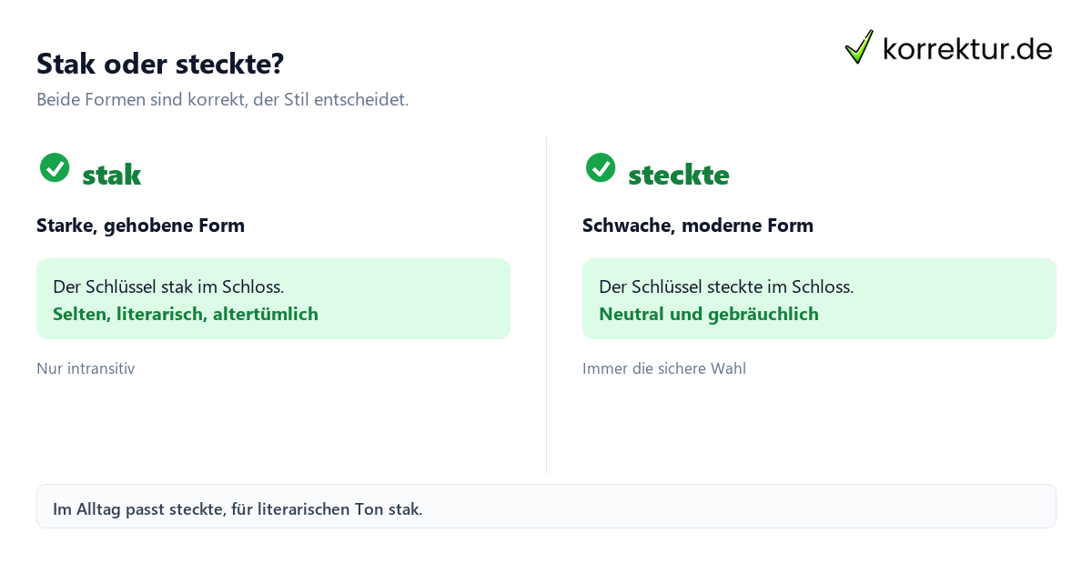 Stak oder steckte? Stak oder steckte im Vergleich: starke und schwache Verbform