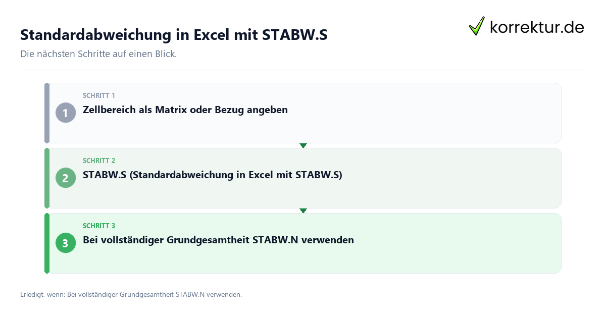 Standardabweichung in Excel mit STABW.S mit einem Ablauf aus Prüfung, Kontakt und Dokumentation