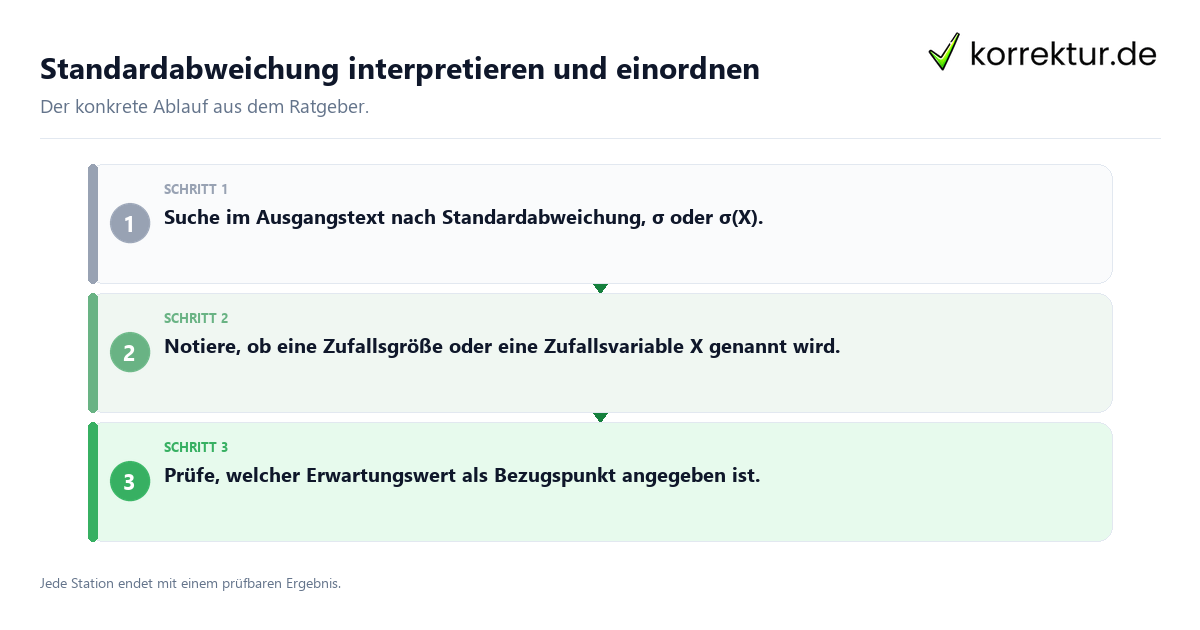 Konkrete Schritte zu Standardabweichung interpretieren und einordnen