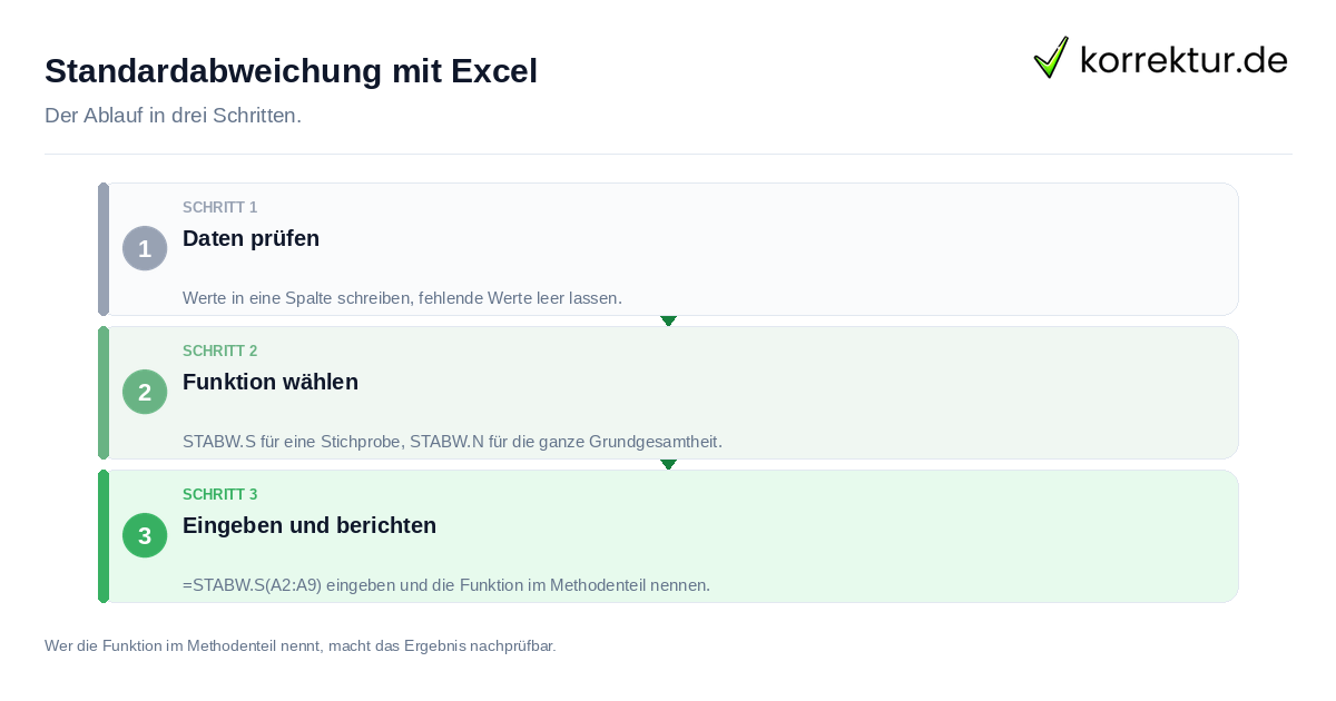 Standardabweichung mit Excel: der Ablauf in drei Schritten