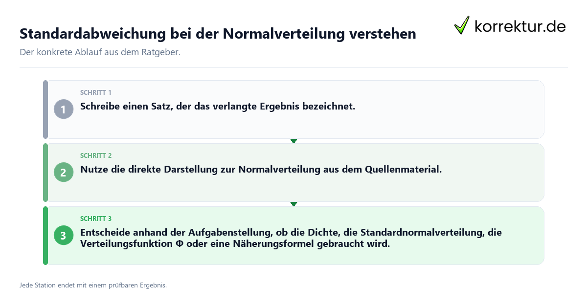 Standardabweichung bei der Normalverteilung verstehen Konkrete Schritte zu Standardabweichung bei der Normalverteilung verstehen