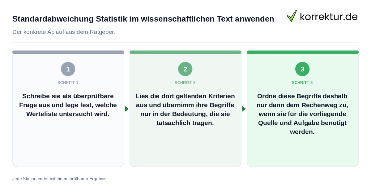 Konkrete Schritte zu Standardabweichung Statistik im wissenschaftlichen Text anwenden
