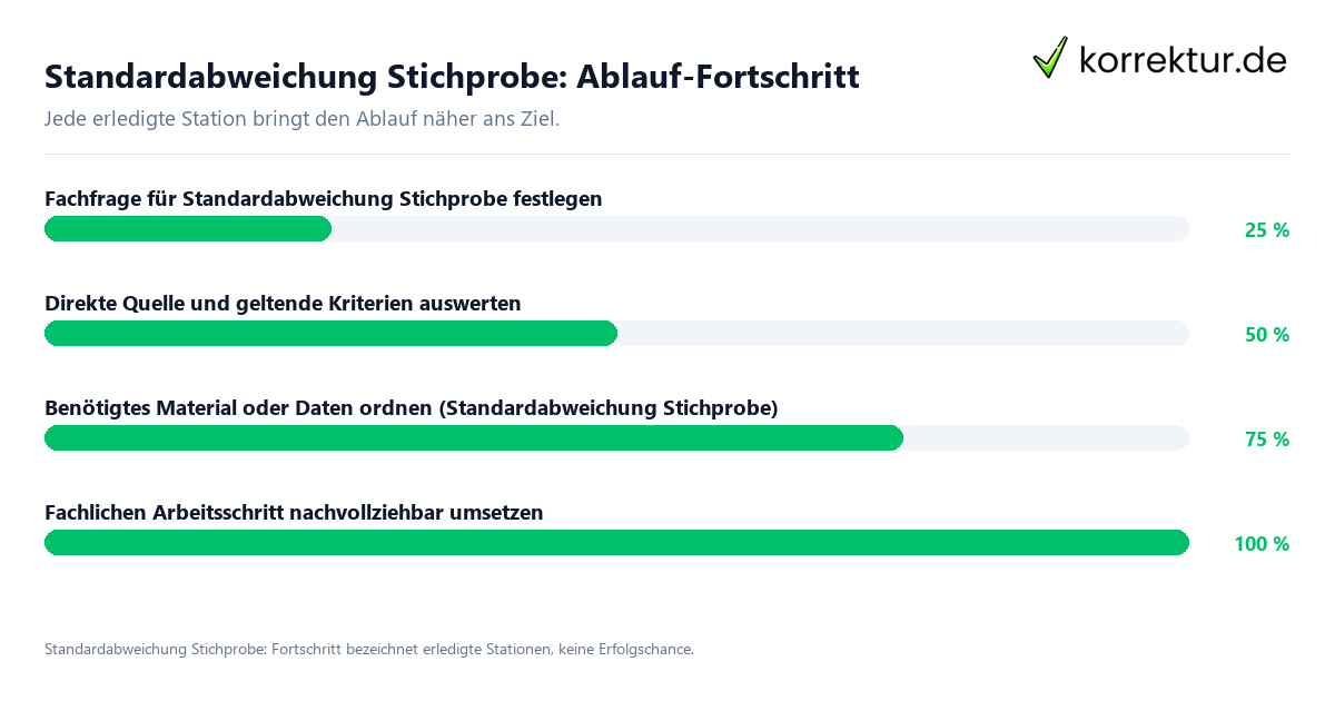 Fortschrittsbalken für die einzelnen Ablaufstationen zu Standardabweichung Stichprobe