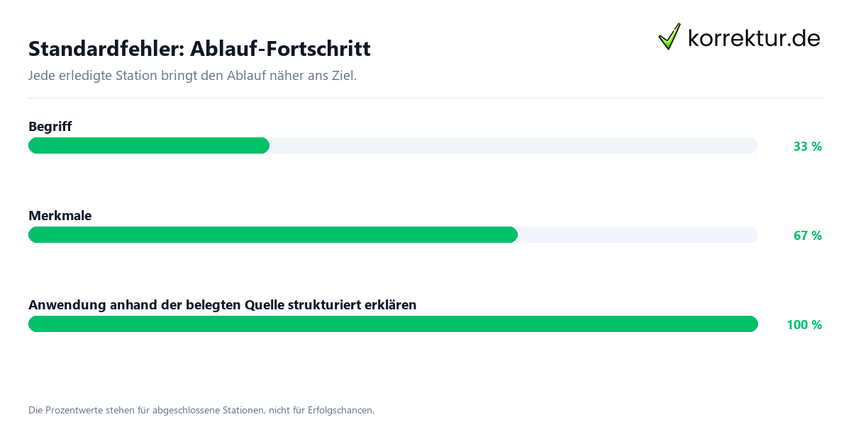 Fortschrittsbalken für die einzelnen Ablaufstationen zu Standardfehler
