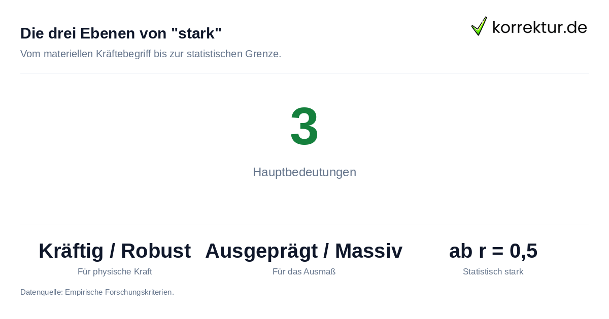 Stark Synonym Übersicht mit statistischen Werten und Kategorien