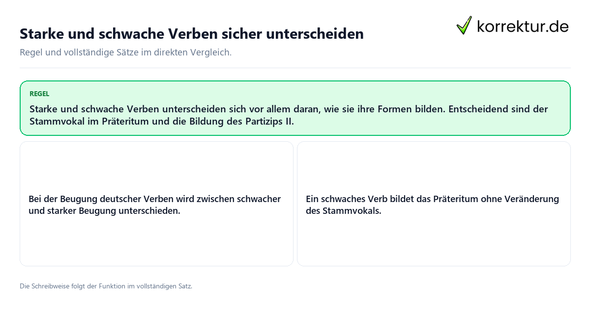 Konkrete Regel und vollständige Beispielsätze zu Starke und schwache Verben sicher unterscheiden