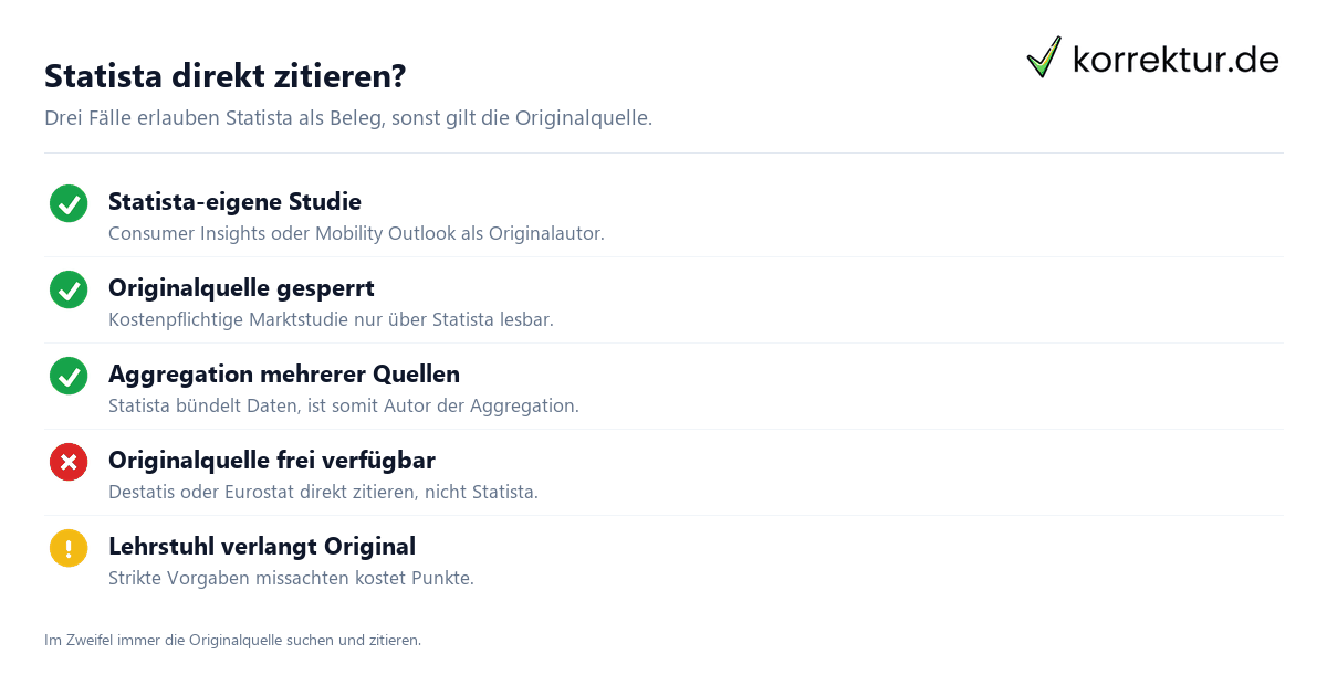 Statista zitieren – Statistiken richtig in der Bachelorarbeit verwenden Statista zitieren – Statistiken richtig in der Bachelorarbeit verwenden
