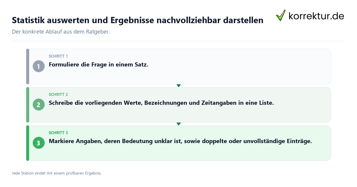 Statistik auswerten und Ergebnisse nachvollziehbar darstellen Konkrete Schritte zu Statistik auswerten und Ergebnisse nachvollziehbar darstellen