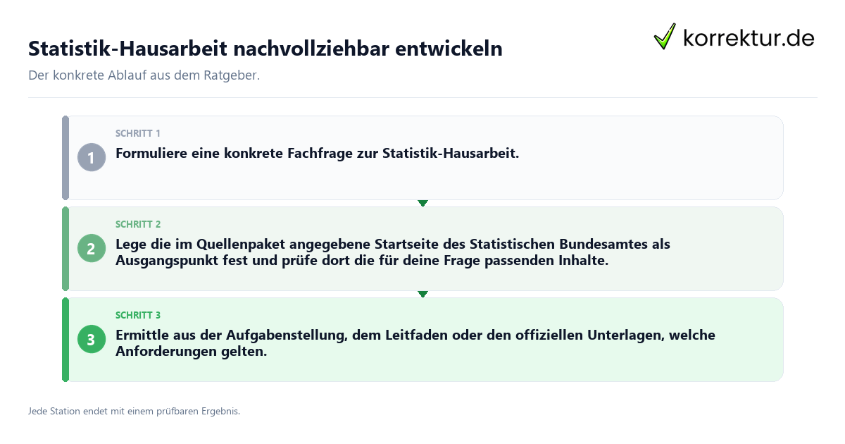 Konkrete Schritte zu Statistik-Hausarbeit nachvollziehbar entwickeln