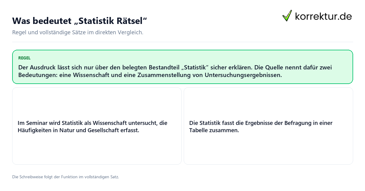 Konkrete Regel und vollständige Beispielsätze zu Was bedeutet „Statistik Rätsel“