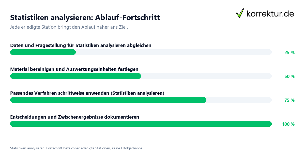 Fortschrittsbalken für die einzelnen Ablaufstationen zu Statistiken analysieren