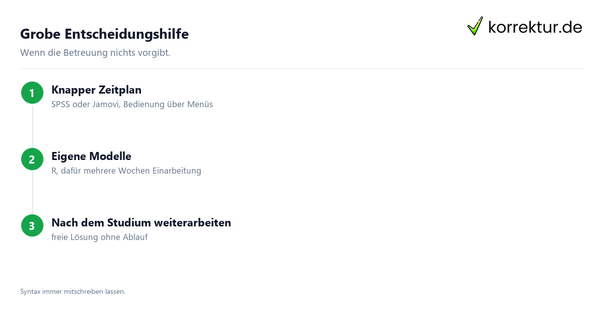 Grobe Entscheidungshilfe Statistiksoftware: Entscheidungshilfe