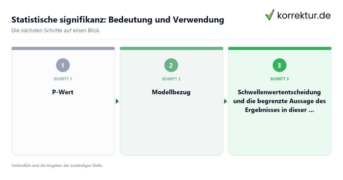 Statistische signifikanz: Bedeutung und Verwendung mit einem Ablauf aus Prüfung, Kontakt und Dokumentation
