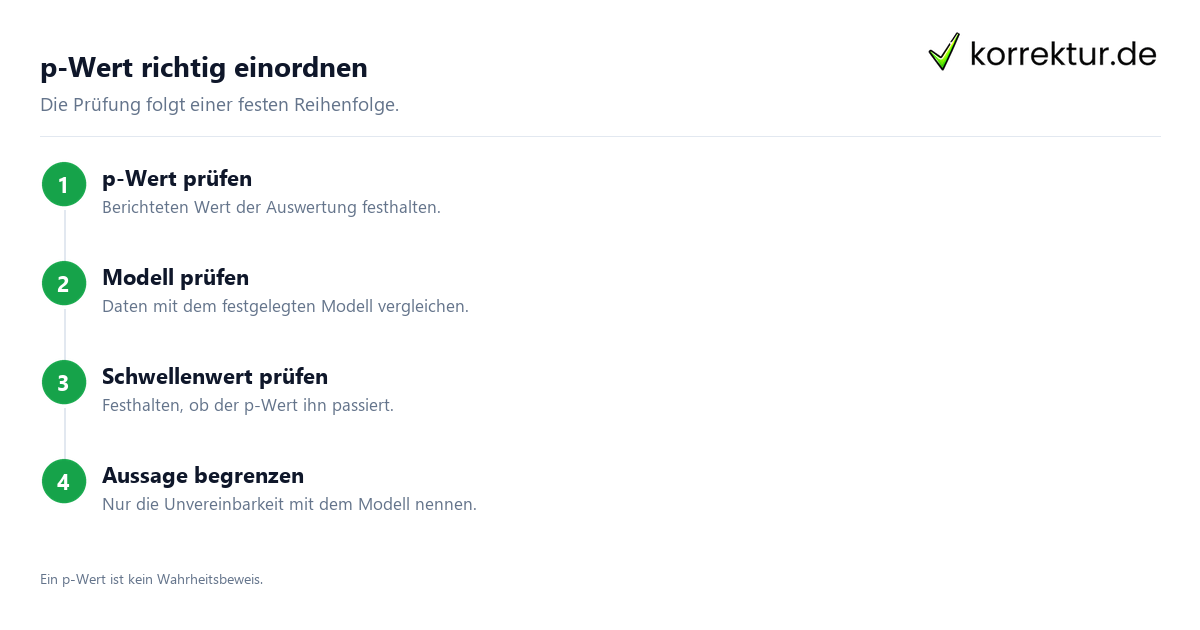 p-Wert richtig einordnen Was statistische Signifikanz tatsächlich aussagt: p-Wert richtig einordnen