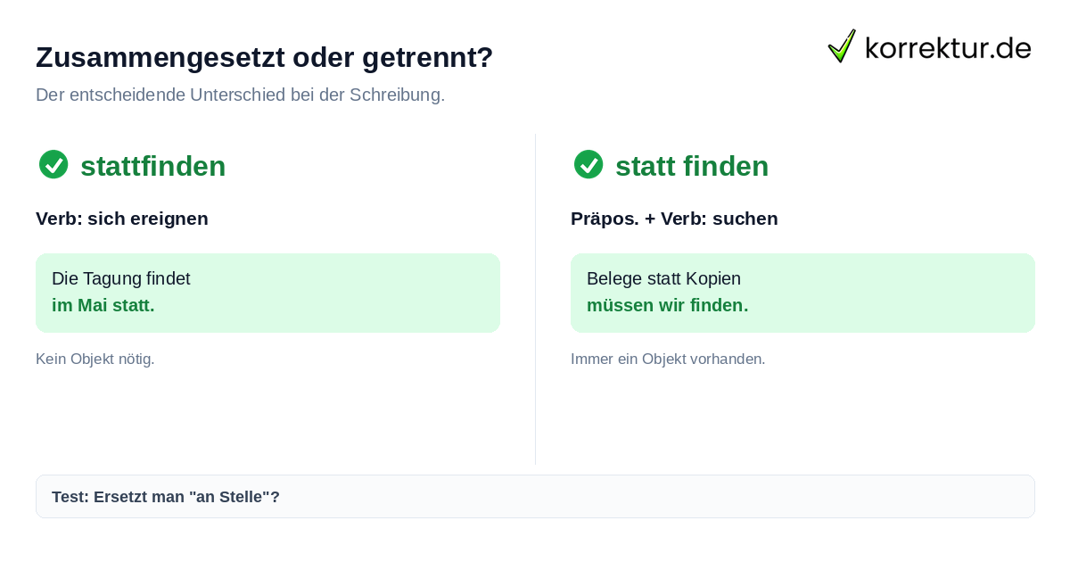 Stattfinden vs. statt finden: Unterschied und Synonyme erklären