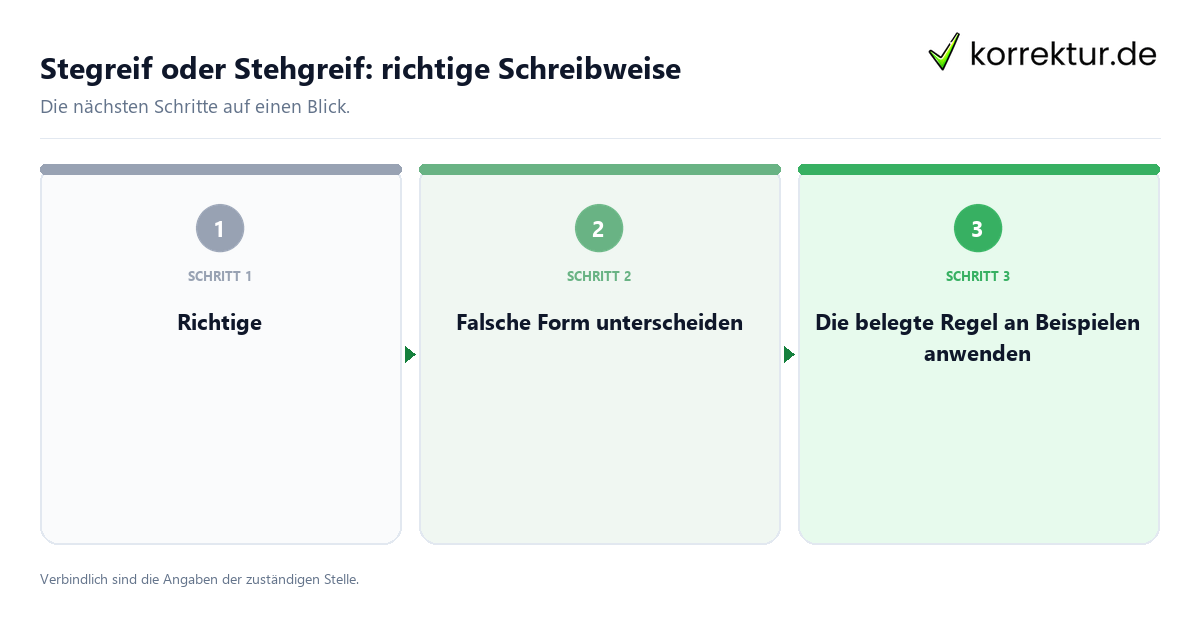 Stegreif oder Stehgreif: richtige Schreibweise mit einem Ablauf aus Prüfung, Kontakt und Dokumentation