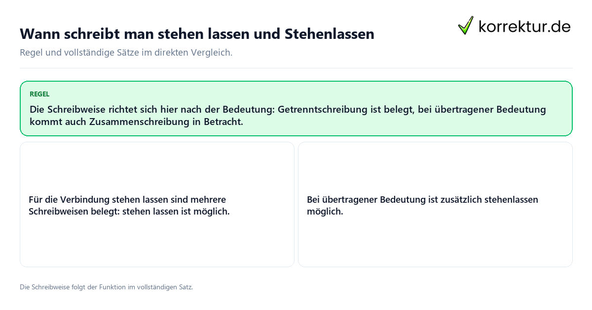 Konkrete Regel und vollständige Beispielsätze zu Wann schreibt man stehen lassen und Stehenlassen