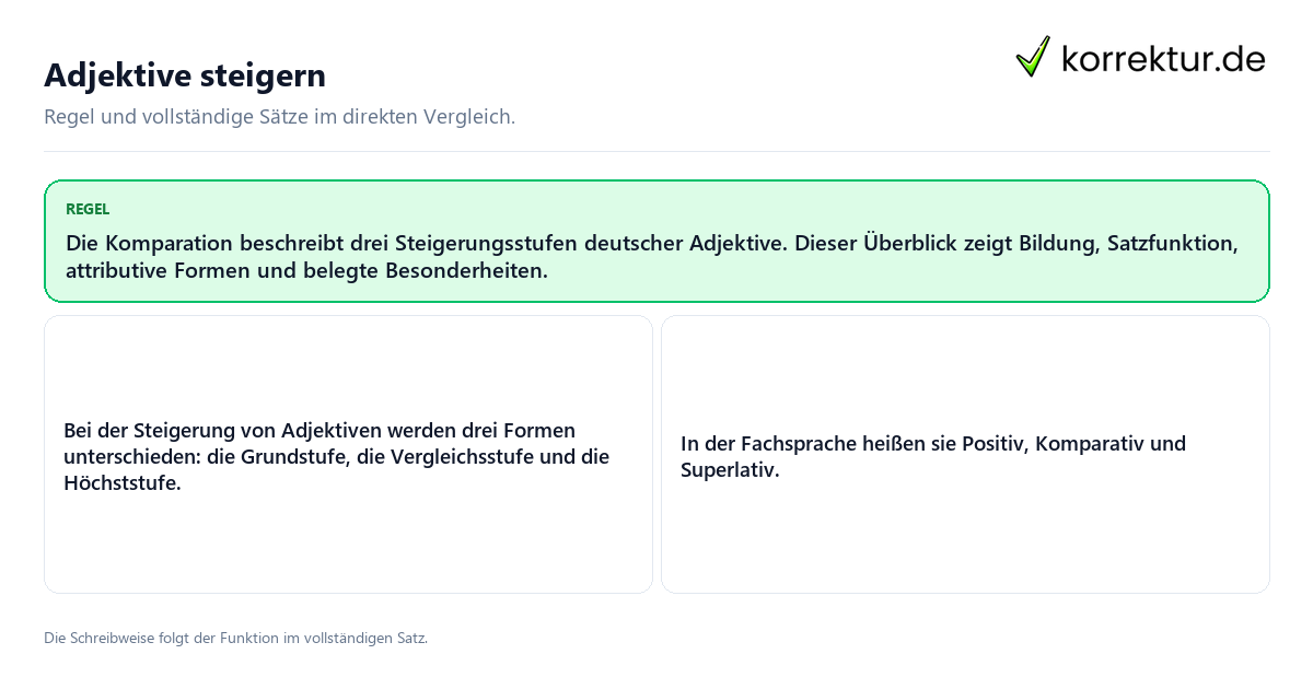 Konkrete Regel und vollständige Beispielsätze zu Adjektive steigern