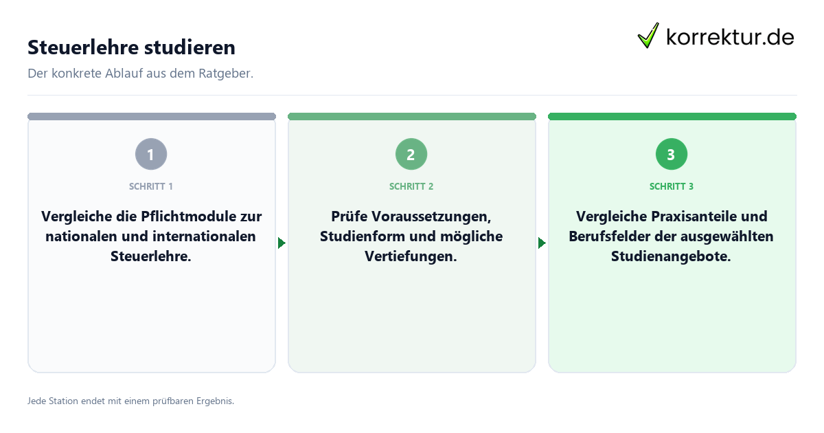 Konkrete Schritte zu Steuerlehre studieren