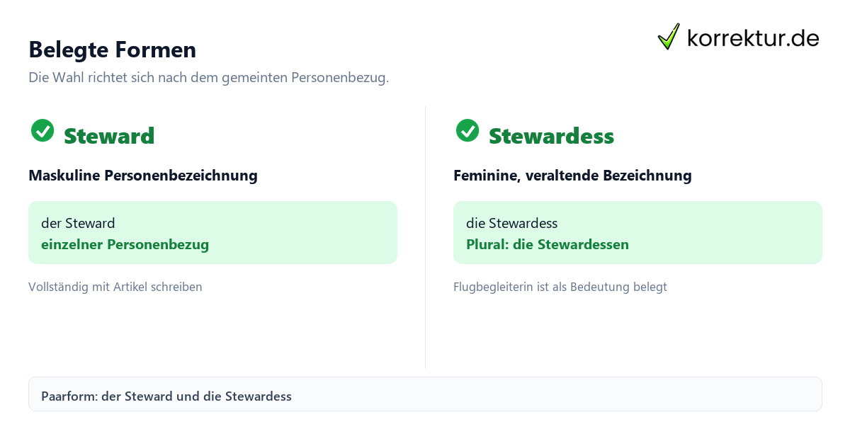 Belegte Formen Steward, Stewardess oder Flugbegleiterin: belegte Personenbezeichnungen im Vergleich