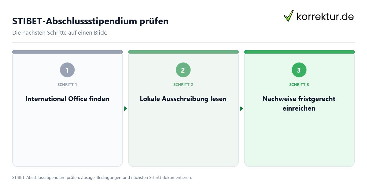 STIBET-Abschlussstipendium prüfen: Ablauf von Prüfung, Kontakt und Nachweis