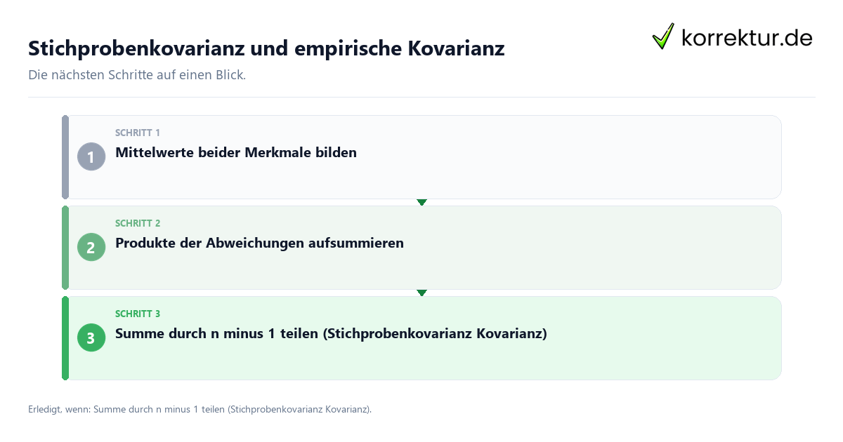 Stichprobenkovarianz und empirische Kovarianz