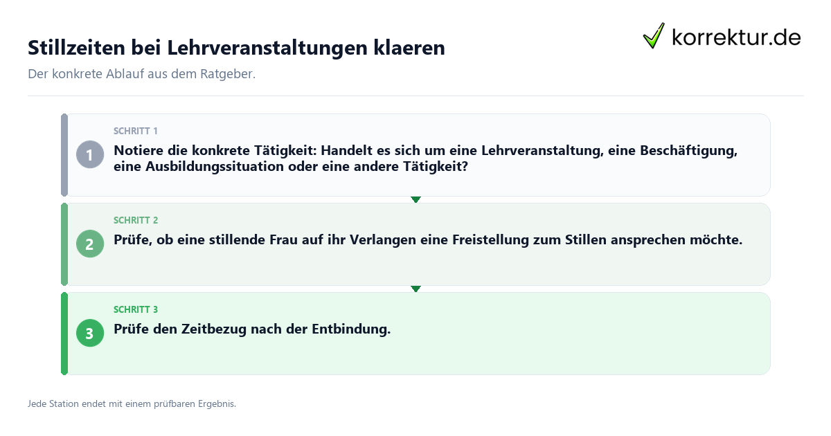 Konkrete Schritte zu Stillzeiten bei Lehrveranstaltungen klaeren