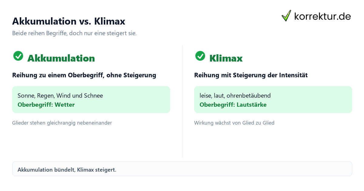 Akkumulation vs. Klimax: Unterschied als Infografik erklärt