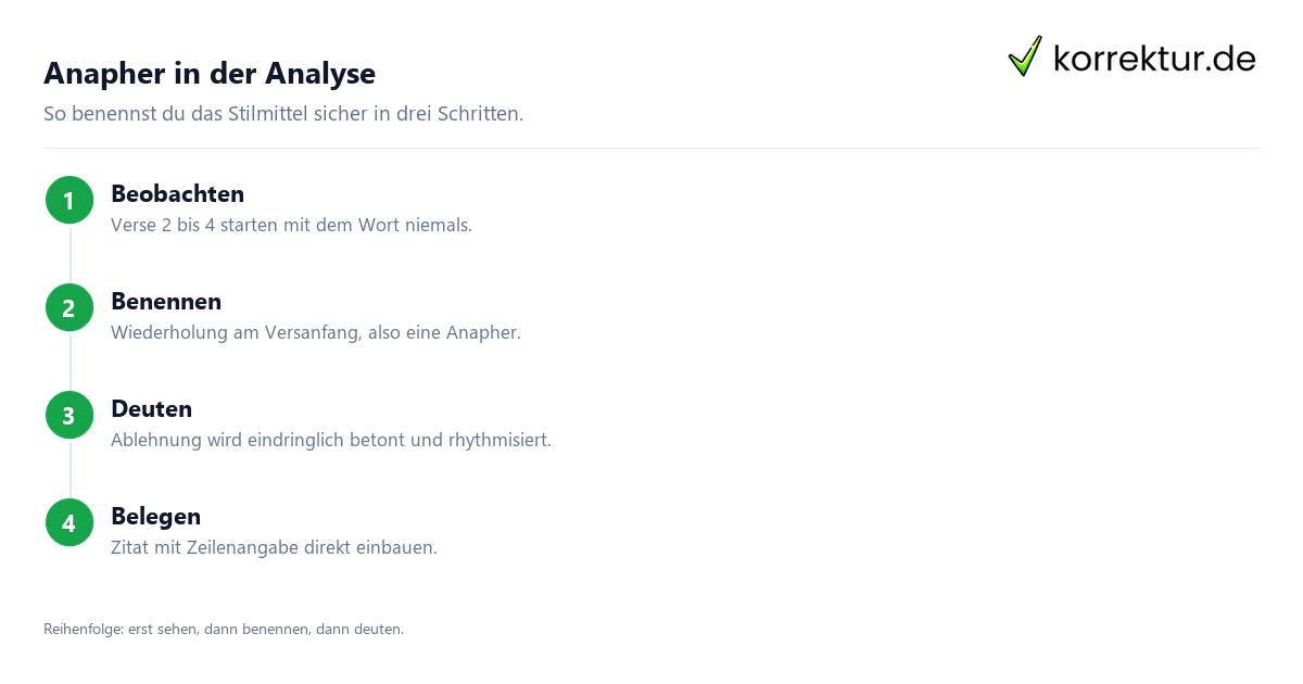 Anapher in der Analyse anwenden: Beobachtung, Benennung, Deutung
