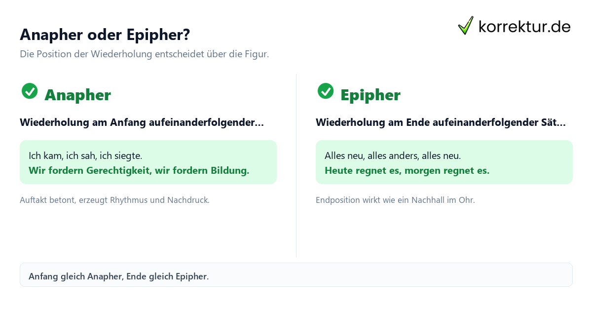 Anapher gegen Epipher: Wiederholung am Satzanfang oder Satzende
