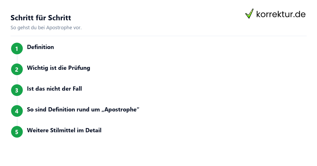 Schritt für Schritt Apostrophe: Schritte