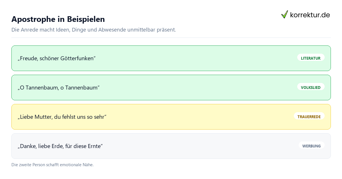 Apostrophe in Beispielen Apostrophe als Stilmittel: Wirkung, Beispiele und Analyse in Literatur und Werbung
