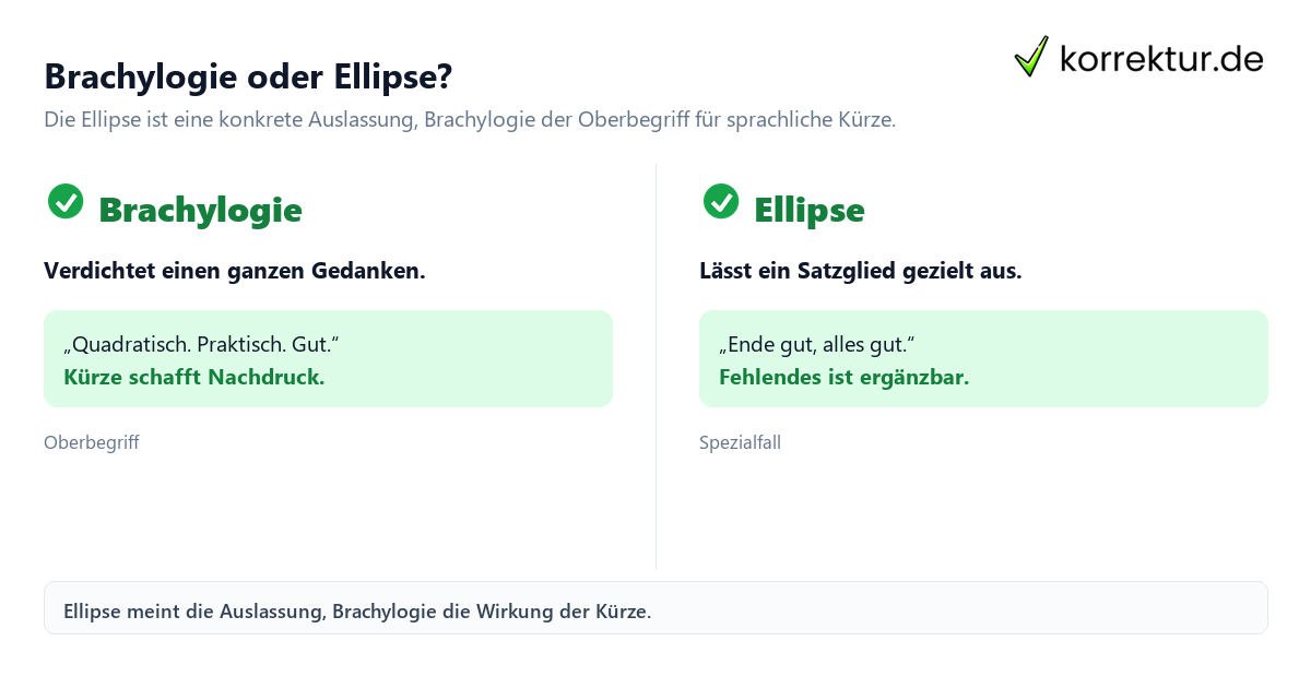 Brachylogie Brachylogie