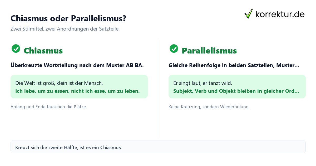 Chiasmus oder Parallelismus? Chiasmus und Parallelismus im Vergleich mit Muster AB BA