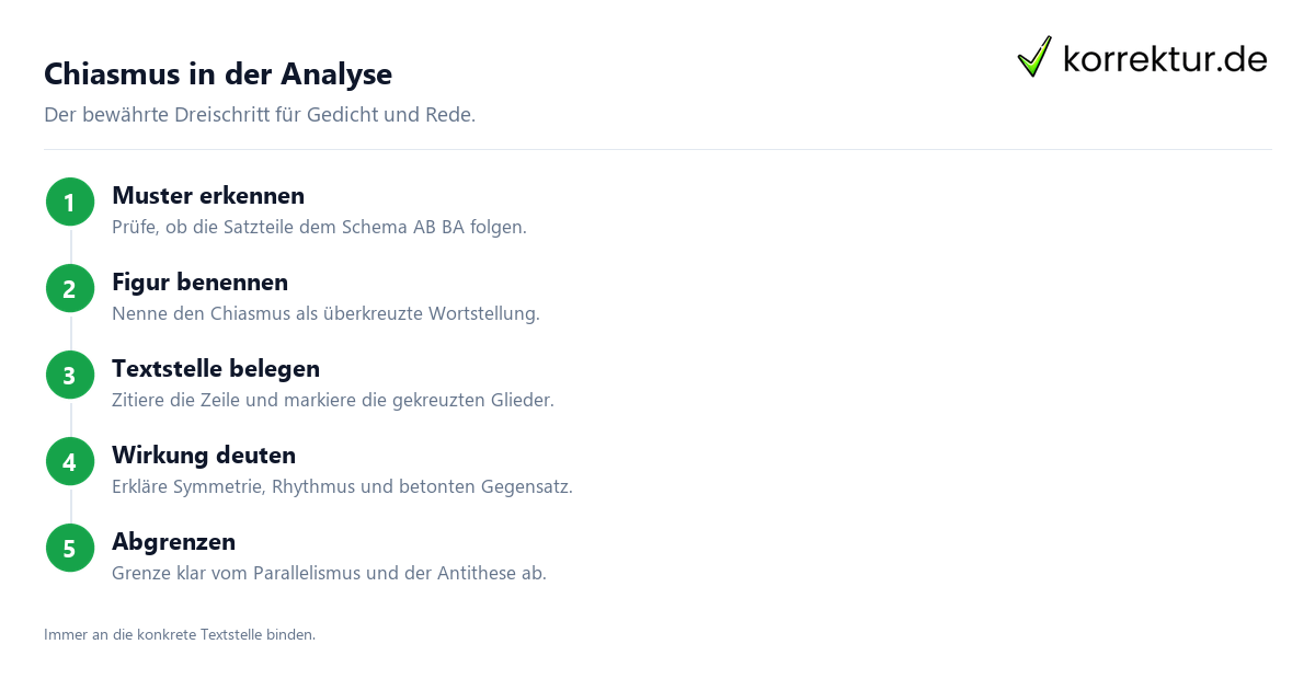 Chiasmus in der Analyse Chiasmus in der Analyse benennen, belegen und deuten