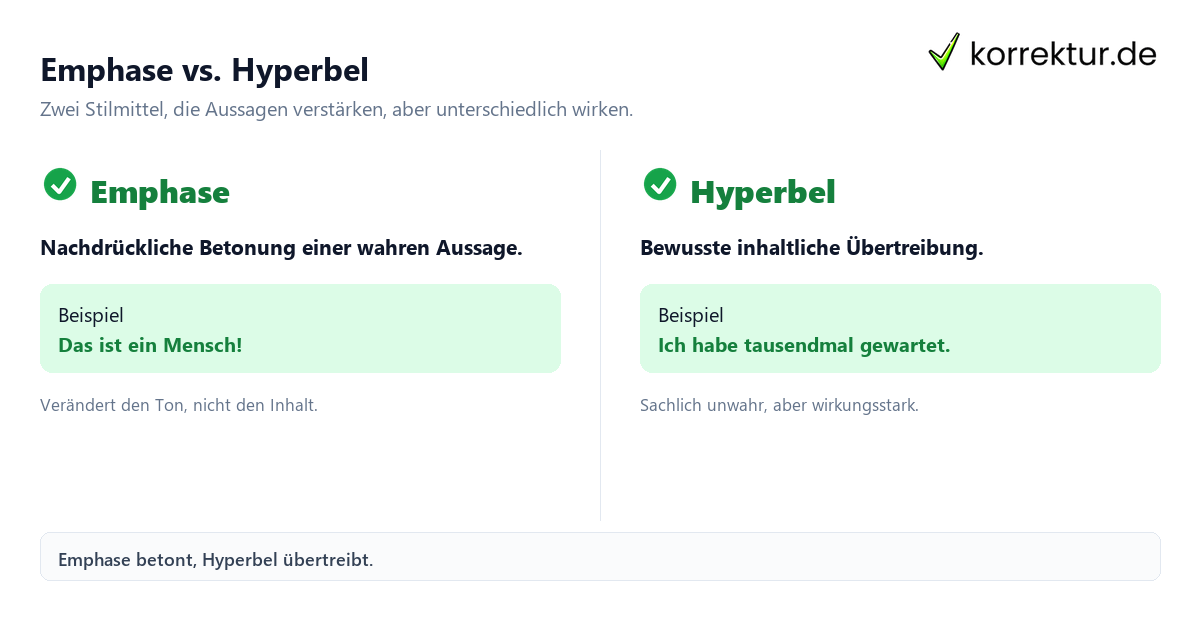 Emphase erkennen: Abgrenzung zur Hyperbel als Stilmittel