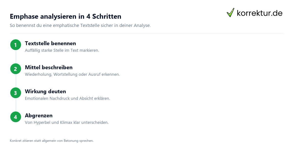 Emphase analysieren: Dreischritt für die Textanalyse