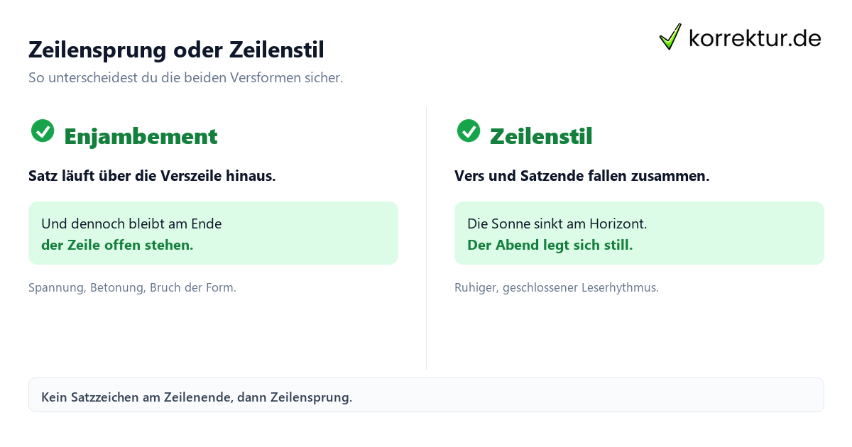 Enjambement Zeilensprung Vergleich mit Zeilenstil im Gedicht