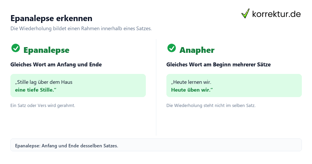 Epanalepse im Vergleich zur Anapher