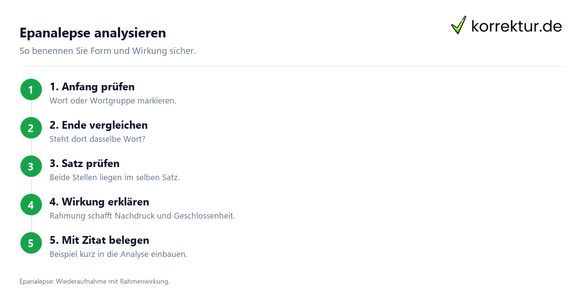 Epanalepse in der Analyse richtig bestimmen