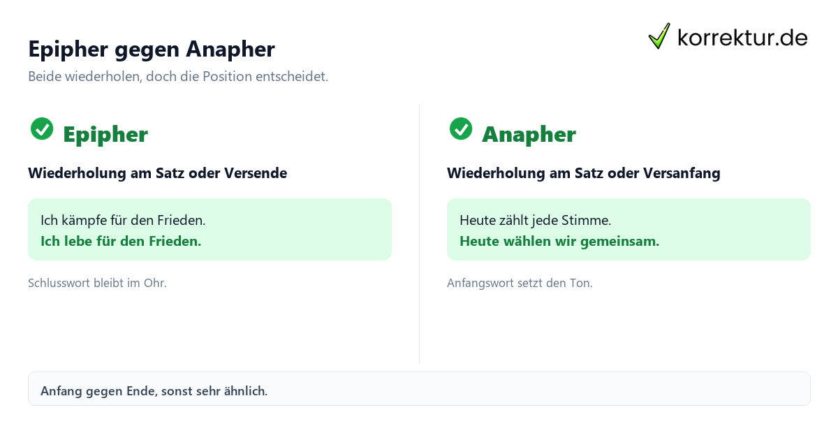 Epipher gegen Anapher Epipher und Anapher im Vergleich für Stilmittel Analyse