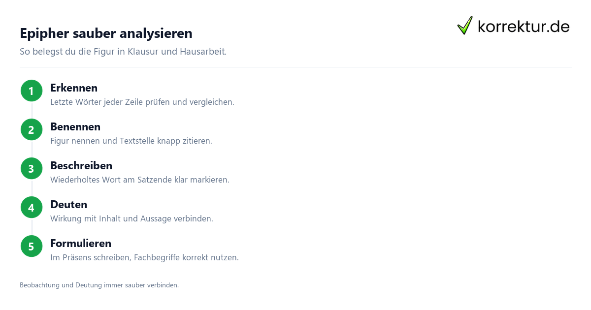 Epipher sauber analysieren Epipher in drei Schritten in der Analyse benennen