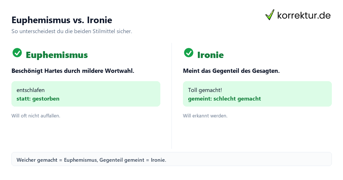 Euphemismus Vergleich mit Ironie in der Analyse