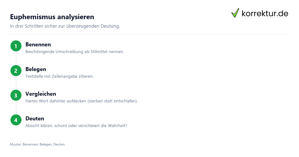 Euphemismus analysieren Euphemismus in der Analyse benennen, belegen, deuten