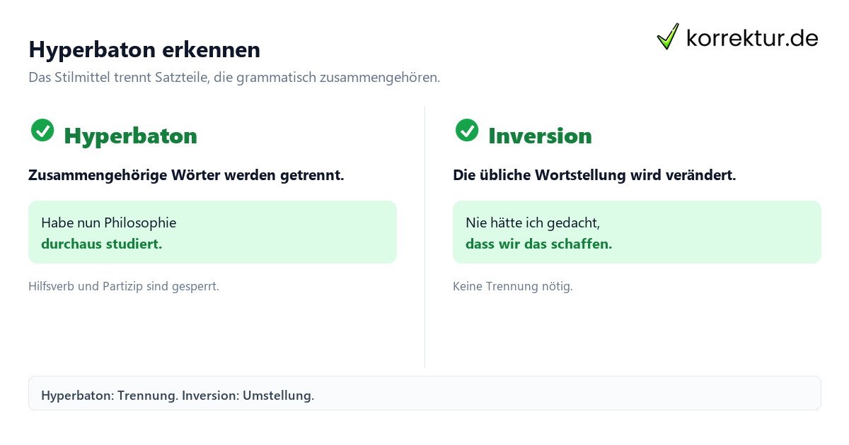 Hyperbaton im Vergleich zu Inversion und Anastrophe