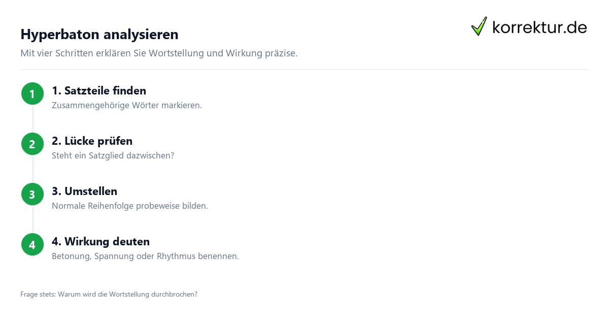 Hyperbaton analysieren Hyperbaton analysieren: Stilmittel erkennen und Wirkung erklären