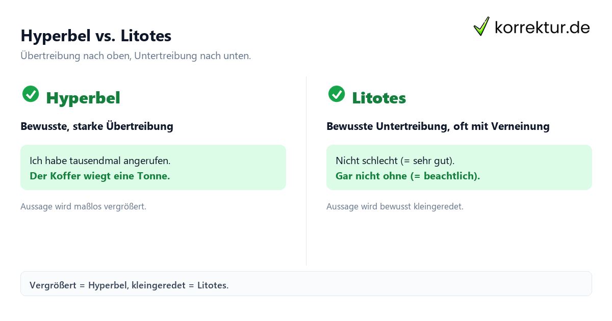 Hyperbel und Litotes im Vergleich als Stilmittel
