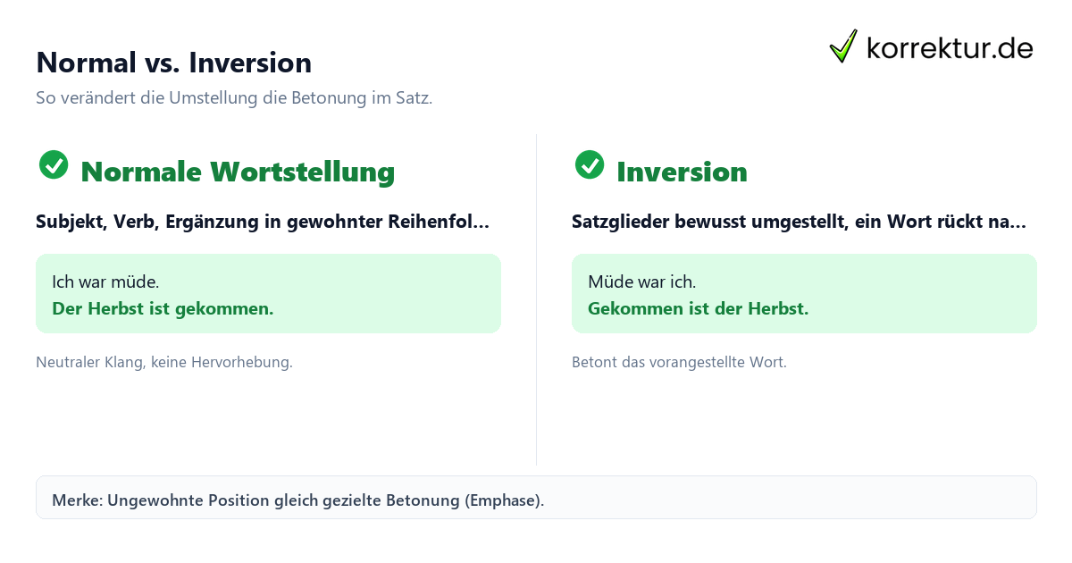Inversion Beispiel: normale Wortstellung gegen umgestellte Wortstellung im Vergleich
